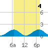 Long Key Bight tide chart for Saturday, May 4, 2024