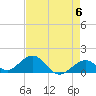 Long Key Bight tide chart for Monday, May 6, 2024