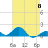 Long Key Bight tide chart for Wednesday, May 8, 2024
