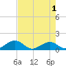 Long Key Bight tide chart for Saturday, June 1, 2024