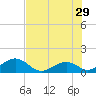 Long Key Bight tide chart for Saturday, June 29, 2024