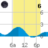 Long Key Bight tide chart for Thursday, June 6, 2024
