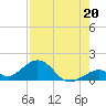 Long Key Bight tide chart for Saturday, July 20, 2024