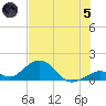 Long Key Bight tide chart for Friday, July 5, 2024