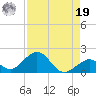 Long Key Bight tide chart for Monday, August 19, 2024