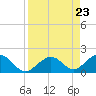 Long Key Bight tide chart for Friday, August 23, 2024