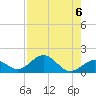 Long Key Bight tide chart for Tuesday, August 6, 2024