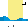 Long Key Bight tide chart for Thursday, September 12, 2024