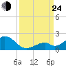 Long Key Bight tide chart for Tuesday, September 24, 2024