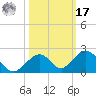 Long Key Bight tide chart for Thursday, October 17, 2024