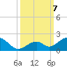 Long Key Bight tide chart for Monday, October 7, 2024