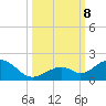 Long Key Bight tide chart for Tuesday, October 8, 2024