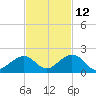 Long Key Bight tide chart for Tuesday, November 12, 2024