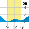 Long Key Bight tide chart for Wednesday, November 20, 2024