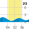 Long Key Bight tide chart for Saturday, November 23, 2024