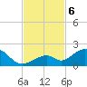 Long Key Bight tide chart for Wednesday, November 6, 2024