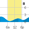Long Key Bight tide chart for Friday, November 8, 2024