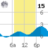 Long Key Bight tide chart for Sunday, December 15, 2024