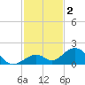 Long Key Bight tide chart for Monday, December 2, 2024
