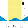 Long Key Bight tide chart for Friday, December 6, 2024