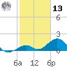 Long Key Bight tide chart for Monday, January 13, 2025
