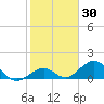 Long Key Bight tide chart for Thursday, January 30, 2025