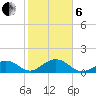 Long Key Bight tide chart for Monday, January 6, 2025