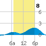 Long Key Bight tide chart for Saturday, February 8, 2025