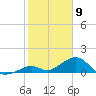 Long Key Bight tide chart for Sunday, February 9, 2025