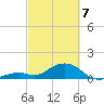 Long Key Bight tide chart for Friday, March 7, 2025