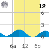 Long Key Bight tide chart for Saturday, April 12, 2025