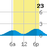 Long Key Bight tide chart for Wednesday, April 23, 2025