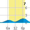 Long Key Bight tide chart for Monday, April 7, 2025