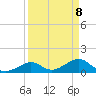 Long Key Bight tide chart for Tuesday, April 8, 2025