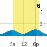 Long Key Bight tide chart for Tuesday, May 6, 2025
