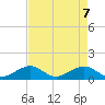 Long Key Bight tide chart for Wednesday, May 7, 2025