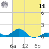 Long Key Bight tide chart for Wednesday, June 11, 2025