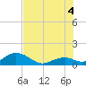 Long Key Bight tide chart for Friday, July 4, 2025