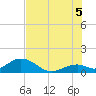 Long Key Bight tide chart for Saturday, July 5, 2025