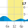 Long Key Bight tide chart for Sunday, August 17, 2025