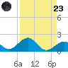 Long Key Bight tide chart for Saturday, August 23, 2025