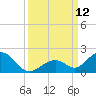 Long Key Bight tide chart for Friday, September 12, 2025