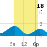 Long Key Bight tide chart for Thursday, September 18, 2025