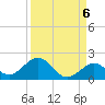 Long Key Bight tide chart for Saturday, September 6, 2025