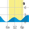 Long Key Bight tide chart for Thursday, October 9, 2025