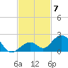 Long Key Bight tide chart for Friday, November 7, 2025