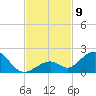 Long Key Bight tide chart for Sunday, November 9, 2025