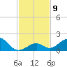 Long Key Bight tide chart for Tuesday, December 9, 2025
