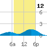Long Key Bight tide chart for Monday, January 12, 2026