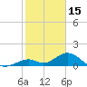 Long Key Bight tide chart for Thursday, January 15, 2026